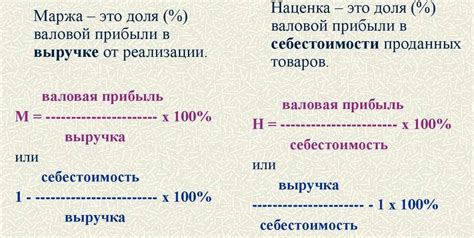 Формула расчета маржинальности товара