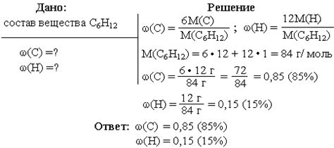 Формула расчета массовой доли элементов