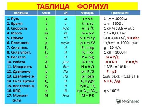 Формулы для вычисления сопряженных величин