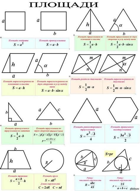 Формулы для различных фигур