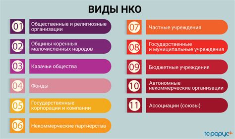 Формы деятельности НКО