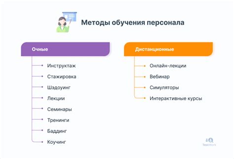 Формы и методы обучения