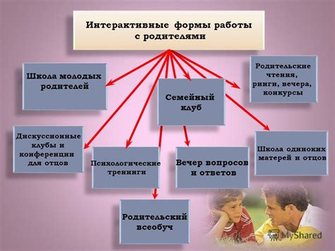 Формы и методы работы