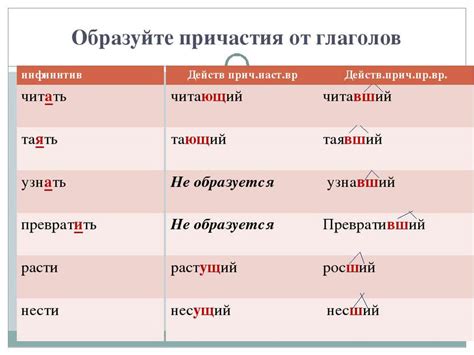 Формы неодушевленного действительного причастия