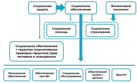 Формы обеспечения автономии республики