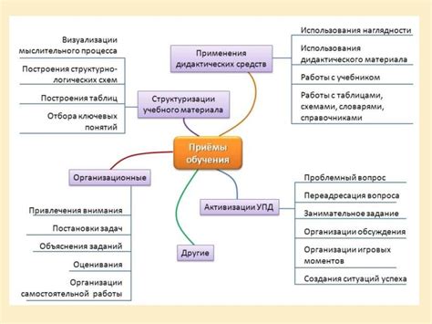 Формы обучения детей: основные виды и особенности выбора