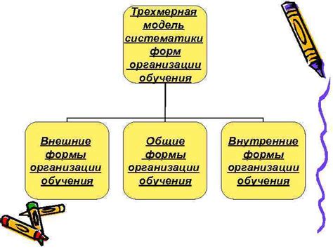 Формы организации внебюджетной основы обучения