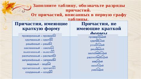 Формы отлучения от причастия