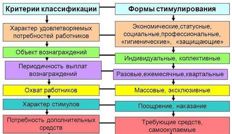 Формы премирования