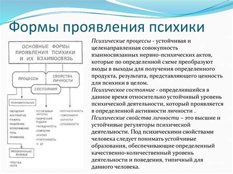 Формы проявления мазохистического поведения