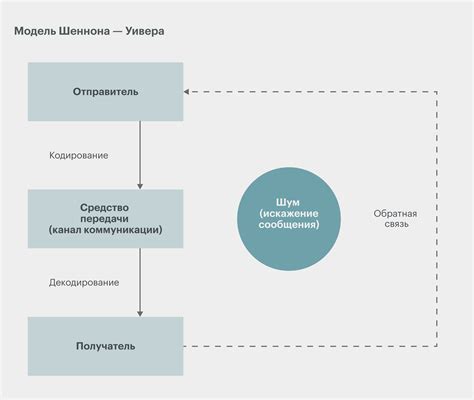 Фотографические коммуникации