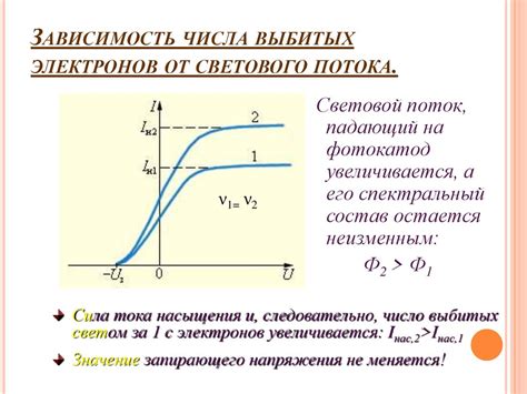 Фотоэлектрический синтез