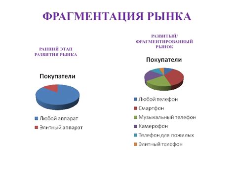 Фрагментированный рынок: определение и влияние компаний