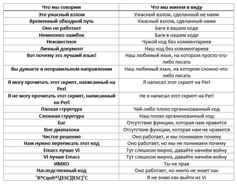 Фраза "Хеллоу, Алиса": расшифровка общепринятого приветствия