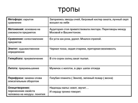 Фраза от лукавого в современной речи и литературе