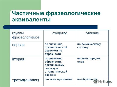 Фразеологические эквиваленты выражения "кидаться мясом"