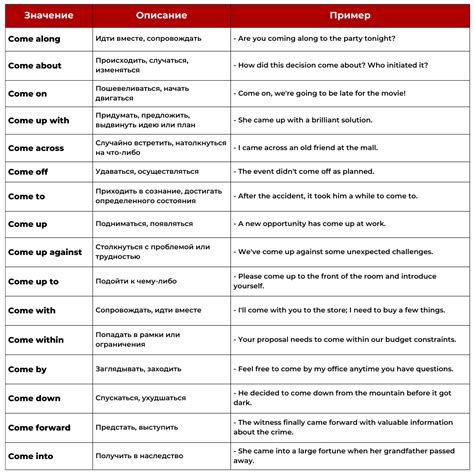 Фразовый глагол "come down": значение и примеры использования