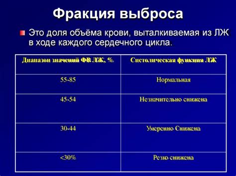 Фракция выброса: значение низкой