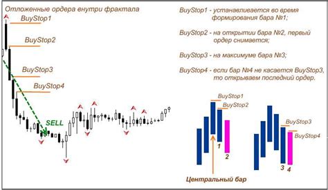 Франко завод: определение и суть