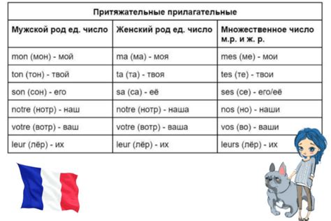 Французские обряды, связанные с числом 1312