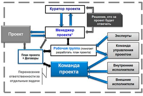 Фронт группы: роли и функции