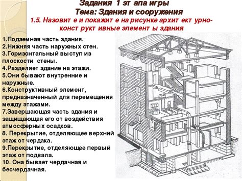 Фронт работы: определение и значение