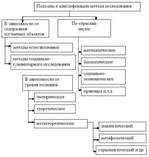 Фруктология: понятие и исследования