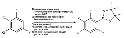 Фтор: условия и способы получения