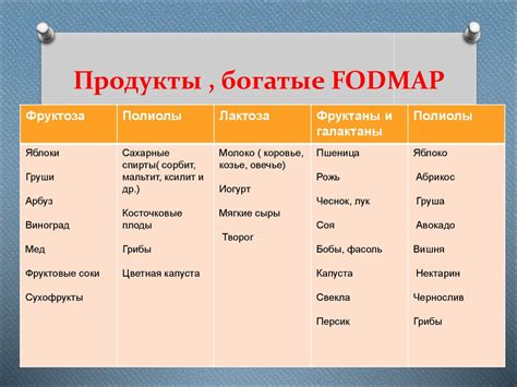 Фудмап диета: список разрешенных продуктов