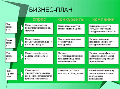 Фуд корт как бизнес-проект и площадка для предпринимателей