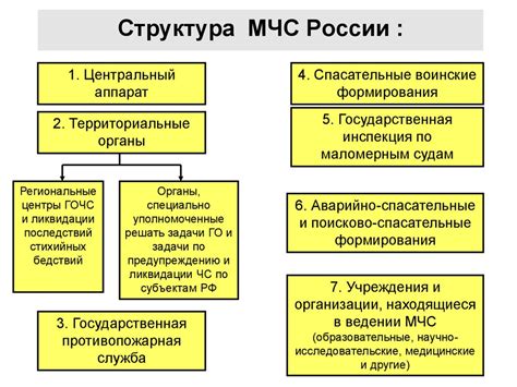 Функции Системы МЧС России