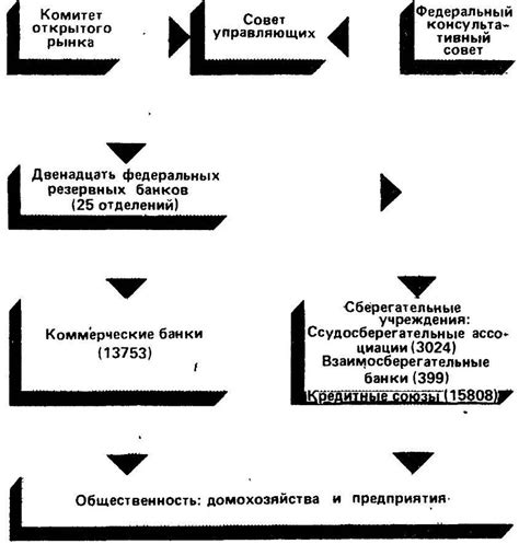 Функции Федеральной резервной системы