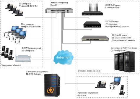 Функции администрирования IP телефонии