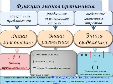 Функции знаков препинания