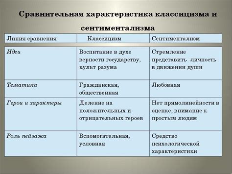 Функции идеализации героев