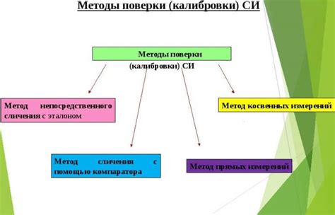 Функции измерений: обеспечение точности и надежности