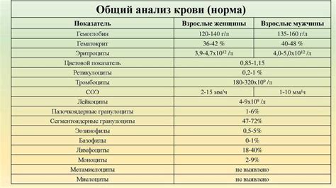 Функции и значения показателя СОЭ