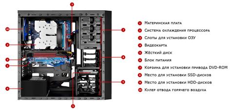 Функции и назначение корпуса компьютера