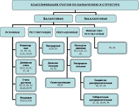 Функции и назначение счета 40817