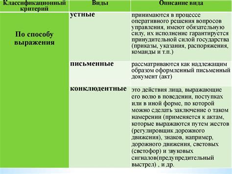 Функции и обязанности управления внутренних дел