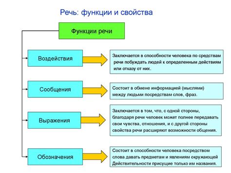 Функции и особенности использования "тому виной" в русской речи