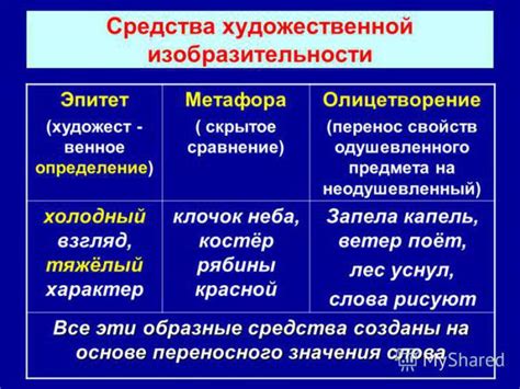 Функции и особенности использования олицетворения