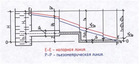 Функции и применение пьезометрической высоты