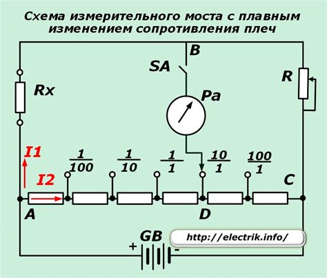 Функции и принцип работы измерительного прибора