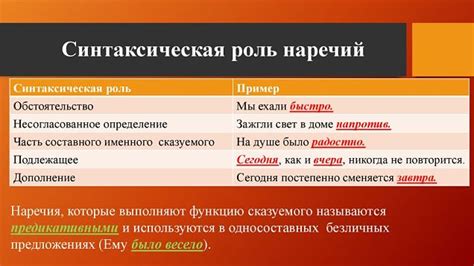 Функции и роль наречия в предложении