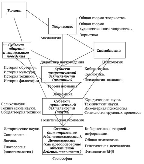 Функции и роль физиологических характеристик