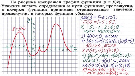 Функции и свойства знака неполной бесконечности