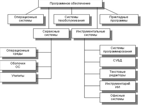 Функции компьютерного обеспечения