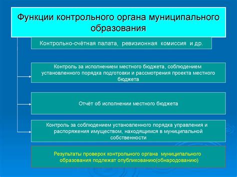 Функции муниципального образования