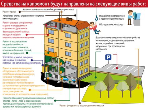 Функции общедомового имущества